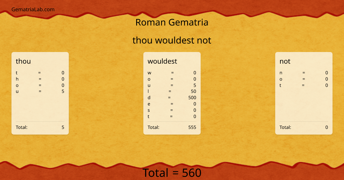 thou wouldest not in roman Gematria